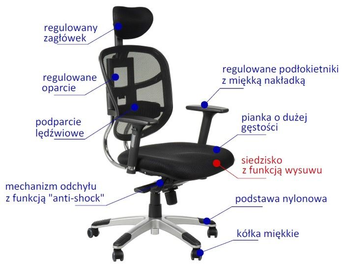 Fotel biurowy HN5018 funkcje fotela