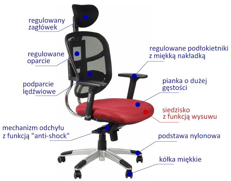 Fotel biurowy HN5018 funkcje fotela