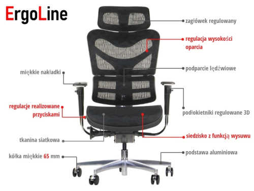 Fotel biurowy obrotowy ErgoNew S7(2) siedzisko siatkowe