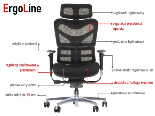 Fotel biurowy obrotowy ErgoNew S7 - 2 siedzisko tkaninowe